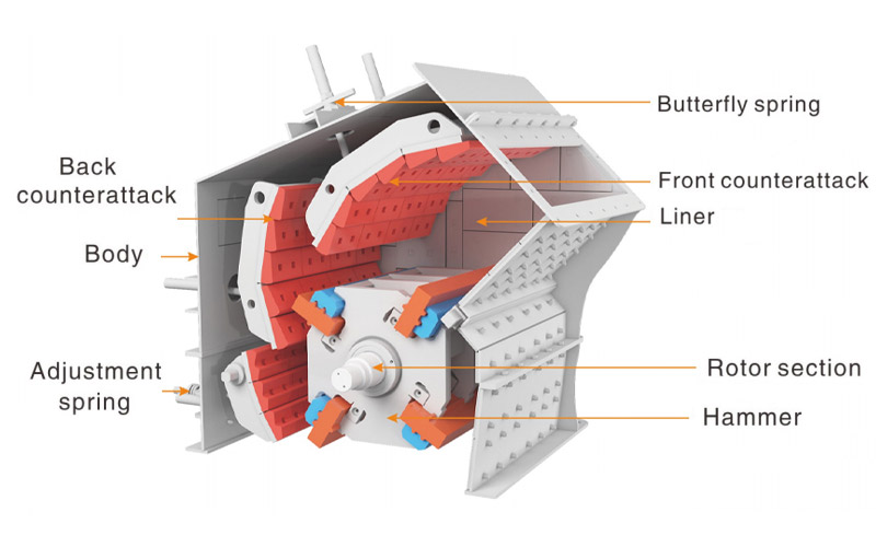 structure of impact crusher