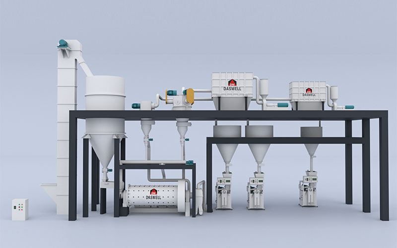 Heavy Calcium Carbonate Ball Mill And Classification Production Line