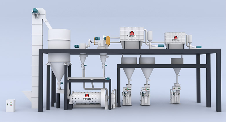 complete ball mill production line