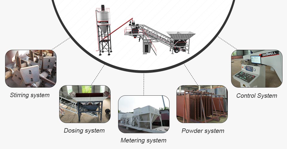 components of mobile batch plant