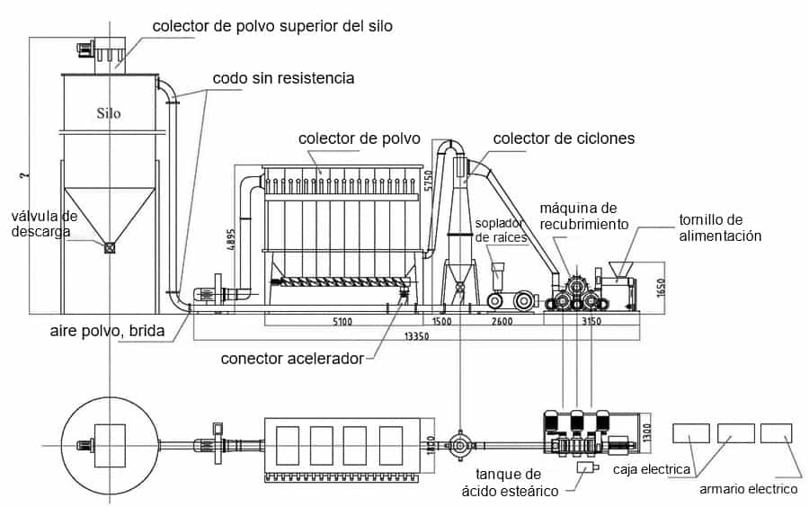 componentes de la máquina de recubrimiento de tres rodillos