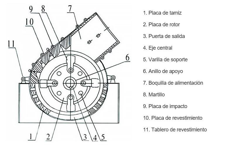 Estructura de trituradora de piedra de martillo