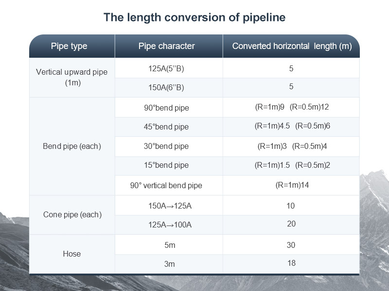 the length conversion of pipeline