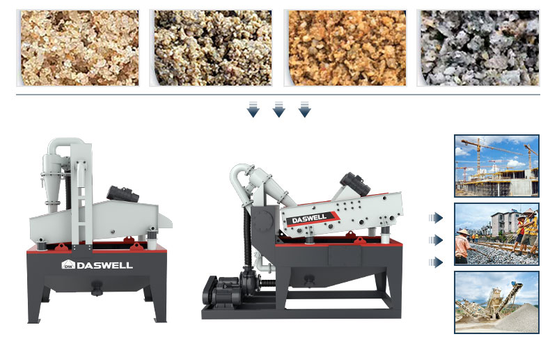 Applications of fine sand recycling machine
