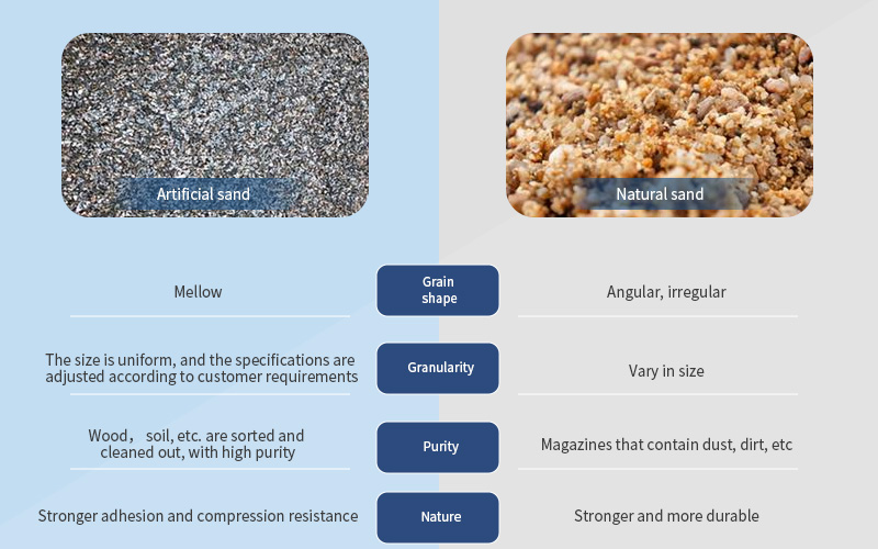 artificial sand VS natural sand