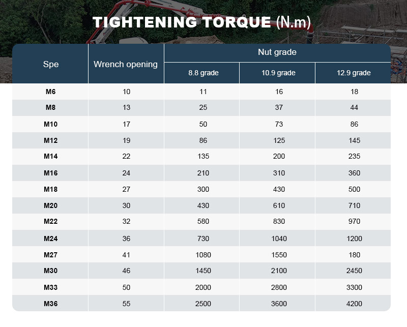 tightening torque