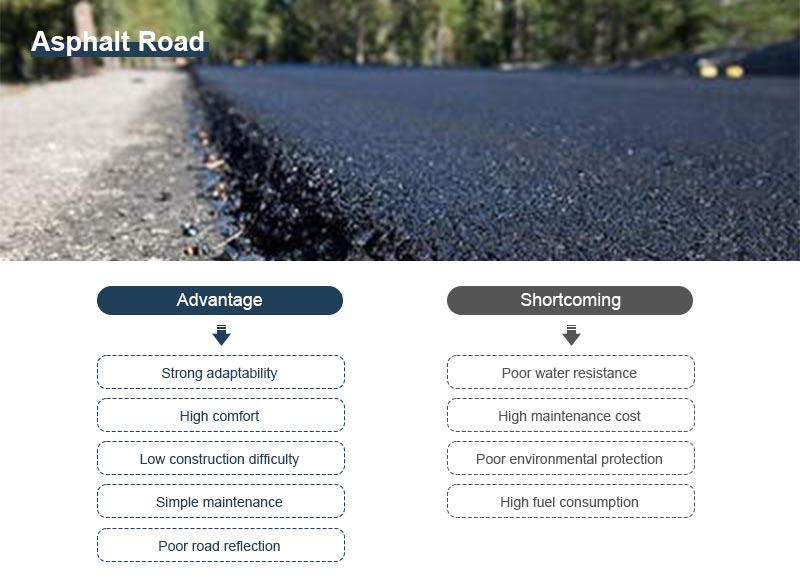 Cold Mix Vs Hot Mix Asphalt