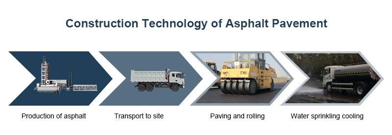 construction technology of asphalt road