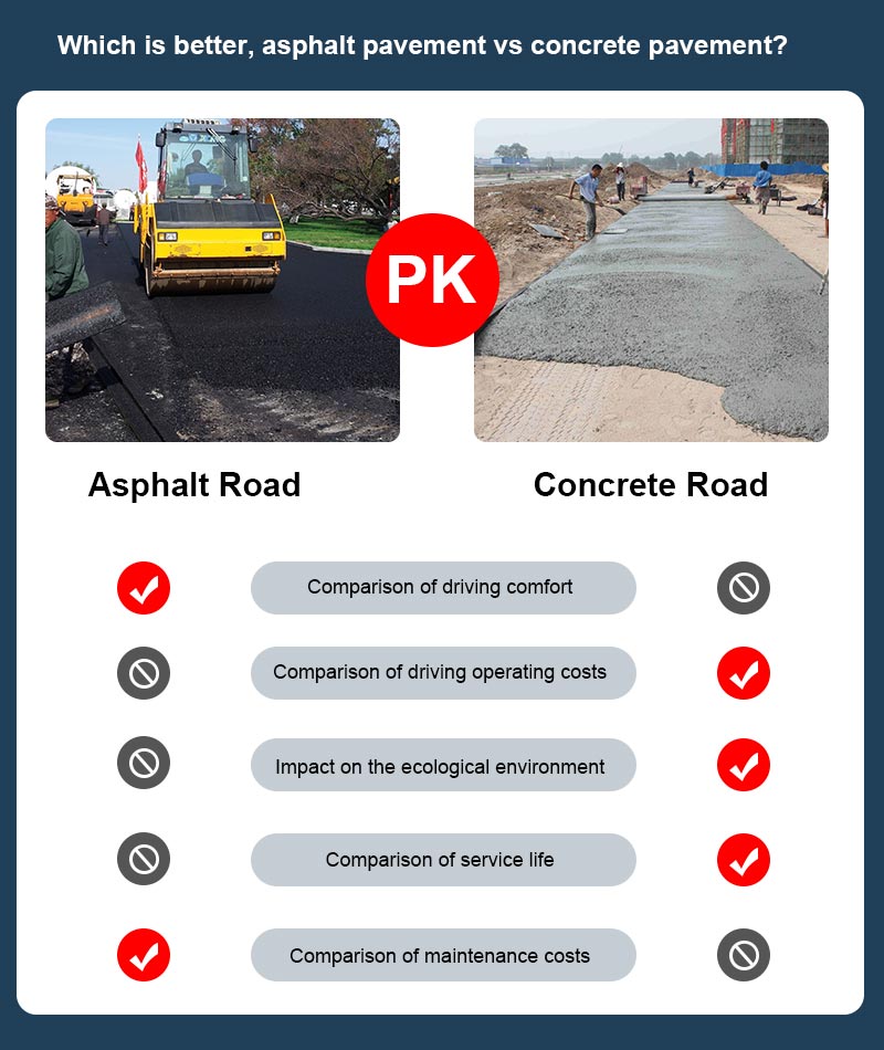 asphalt road vas concrete road