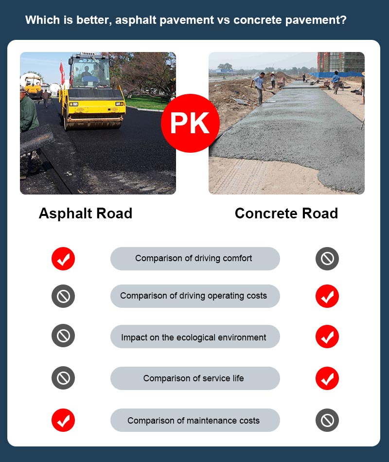 Asphalt vs Tar: What's the Difference?