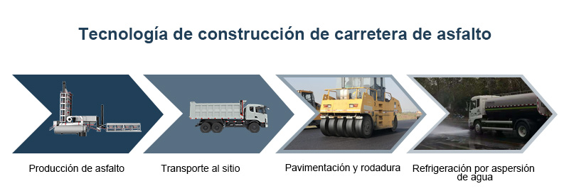 Tecnología de construcción de carretera de asfalto