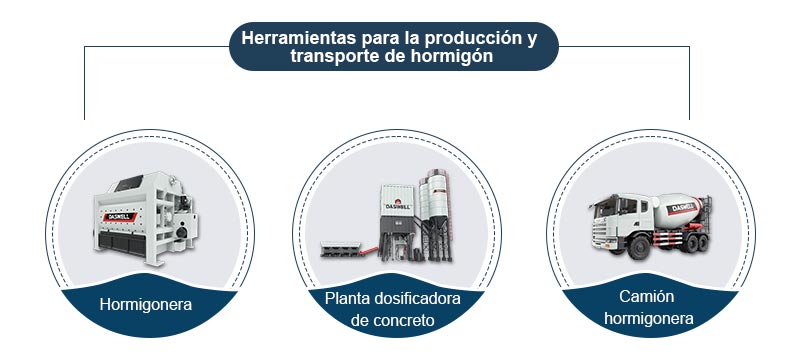 Herramientas para la producción y transporte de hormigón