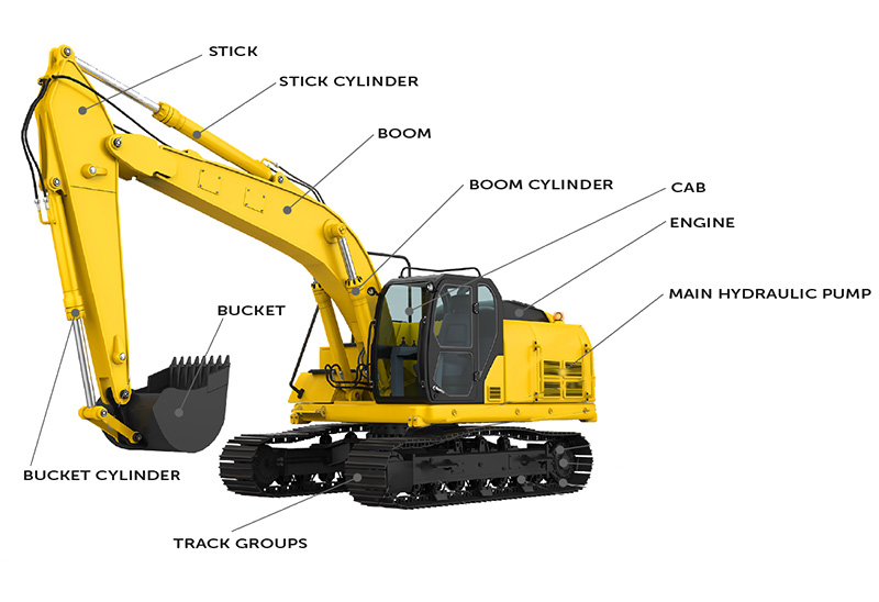 excavator components and functions