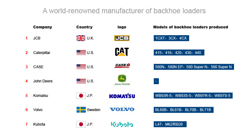 world famous backhoe loader manufacturer