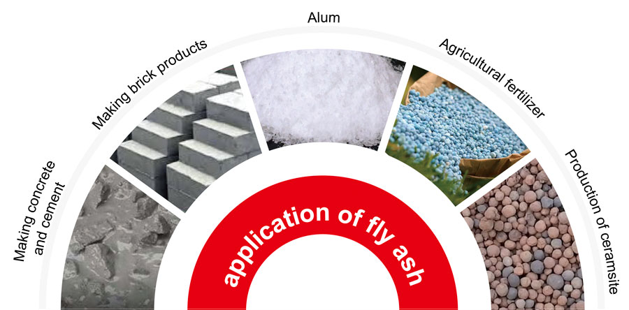 uses of fly ash