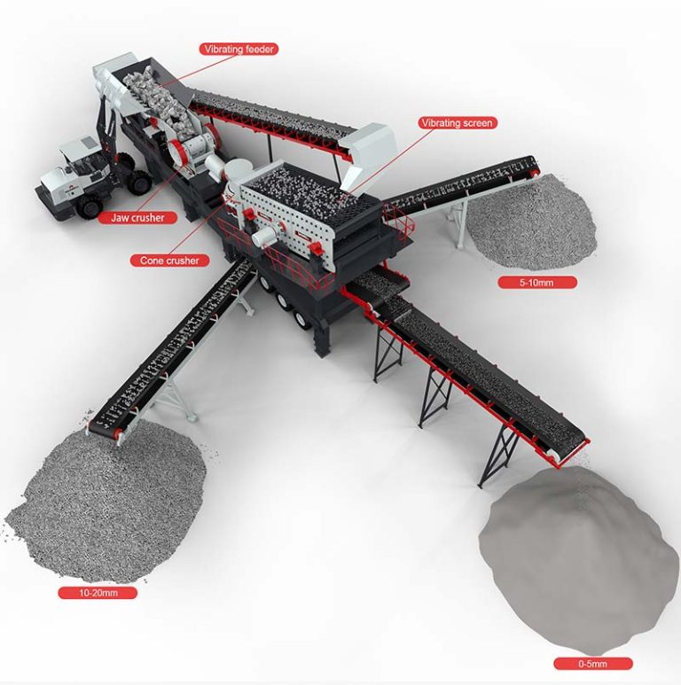 Sand And Gravel Aggregate FAQs - Daswell