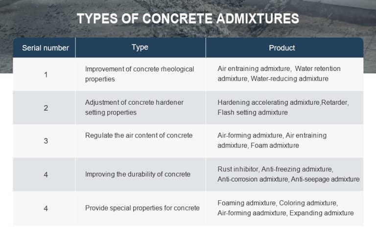 Learn Concrete Admixtures In 8 Minutes - Daswell