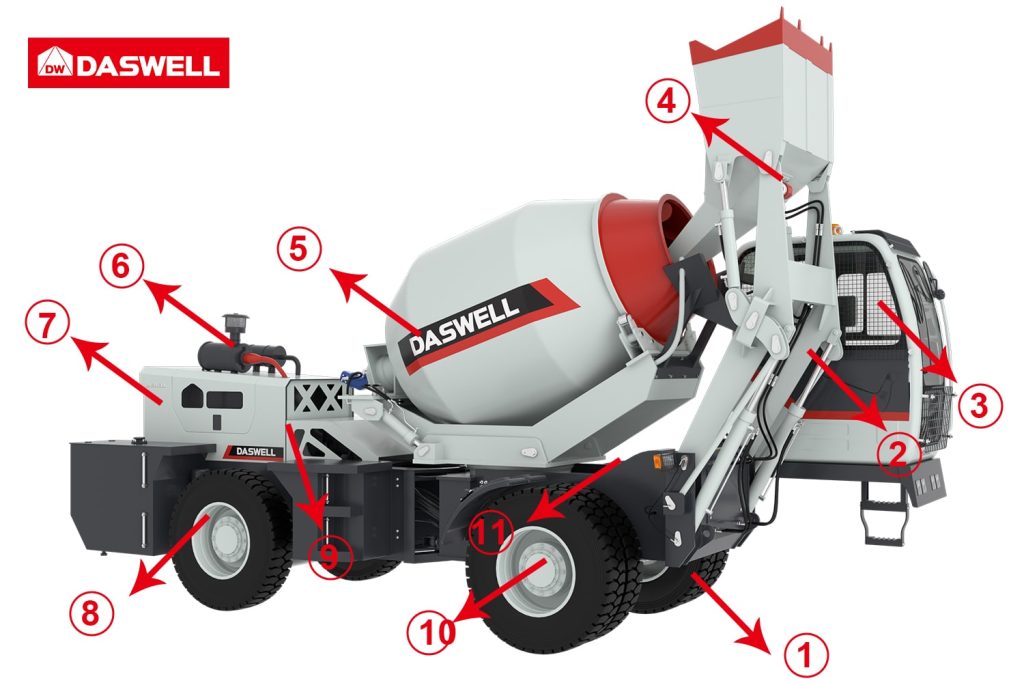 Mixer beton pemuatan mandiri pemuatan mandiri Self Loading Concrete Mixer Detailed Structure