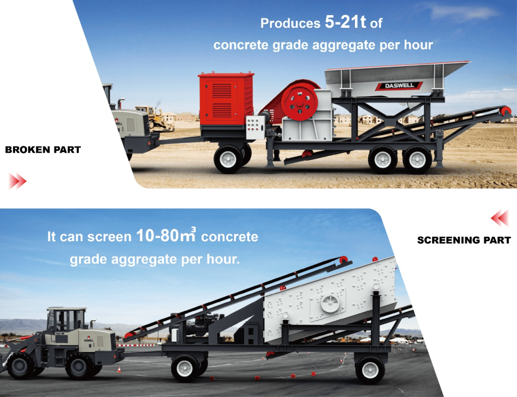 Crushing and screening part of small mobile crushing plant