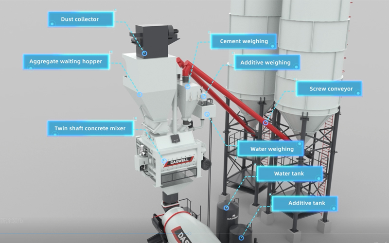 Daswell stationary concrete batching plant components