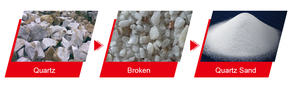 What is quartz sand