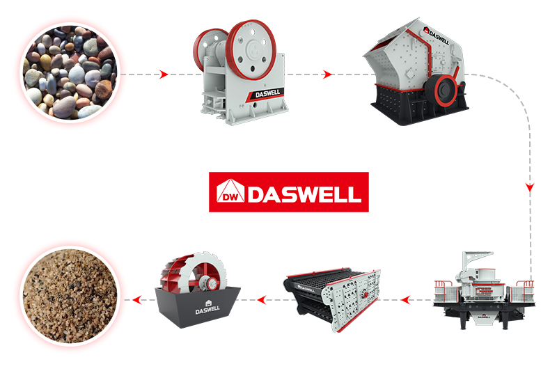 Manufactured Sand Processing Plant 8 Manufactured Sand Making Plant 8