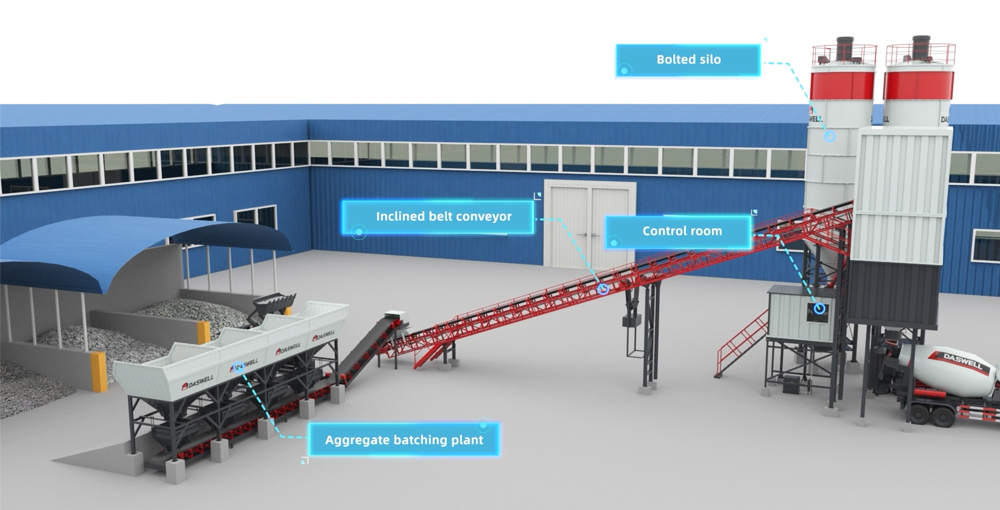 What is ready-mix concrete plant