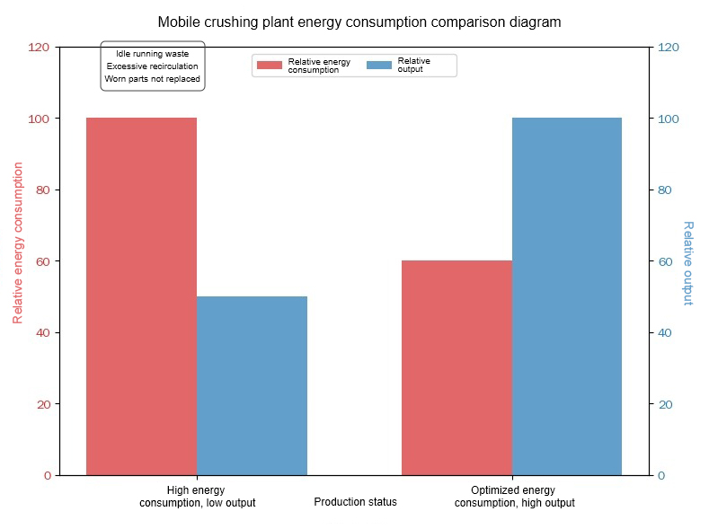 Mobile crusher plant mobile crusher plant