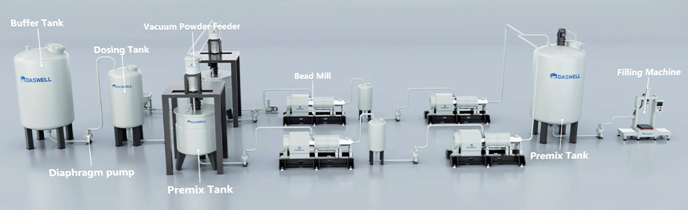 Coating and ink slurry production process coating and ink slurry production process