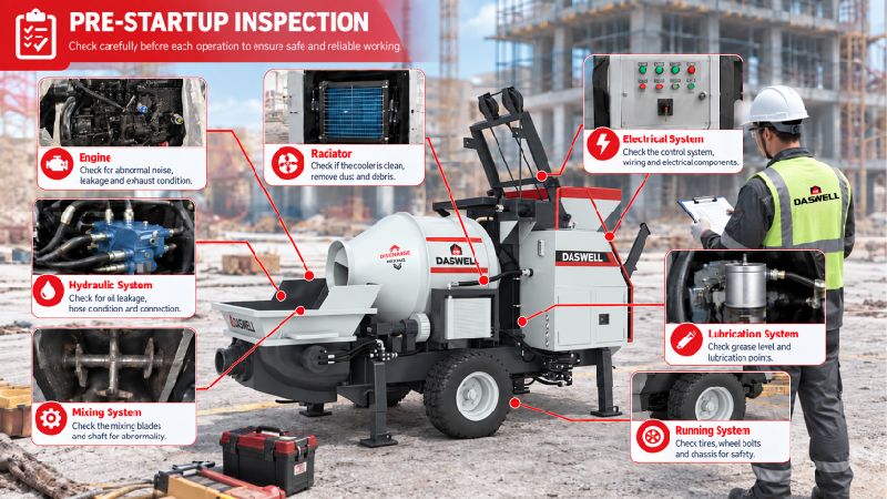 Checks before starting concrete mixer pump Checks Before Starting Concrete Mixer Pump