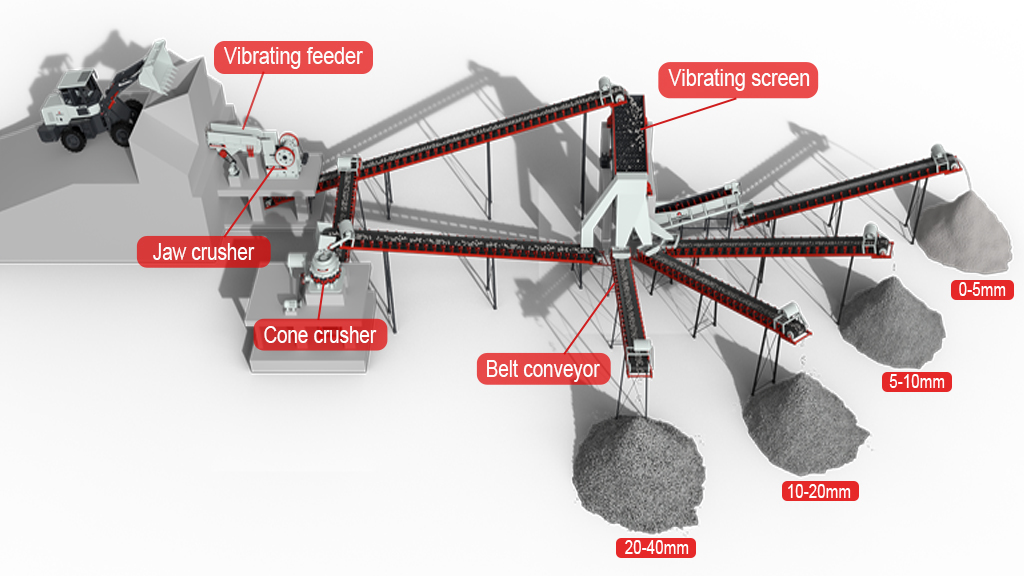 Complete stone crushing plant equipment Complete Stone Crushing Plant Equipment