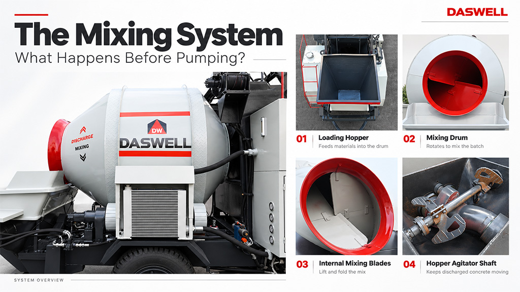 Mixing system of concrete mixer pump Mixing system of concrete mixer pump